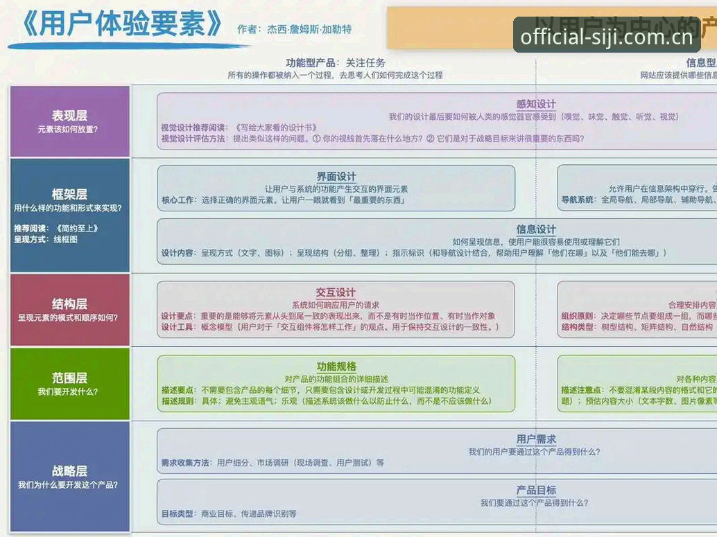 四季网登录入口最新动态：功能升级与用户体验实测全解析